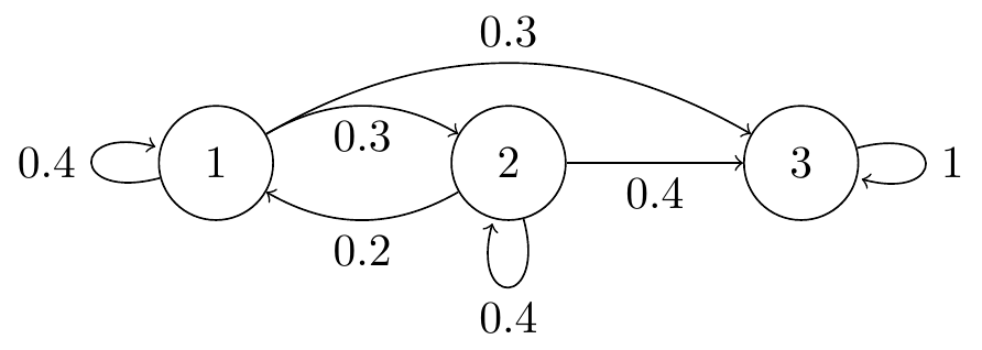 Transition diagram for Question 1.