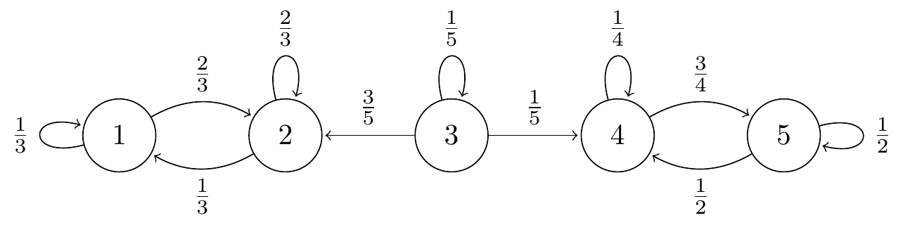 Transition diagram for Question 3.