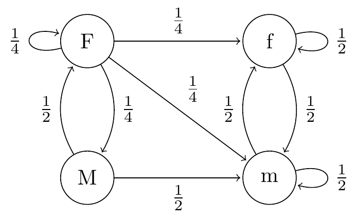 Transition diagram for Question 2.