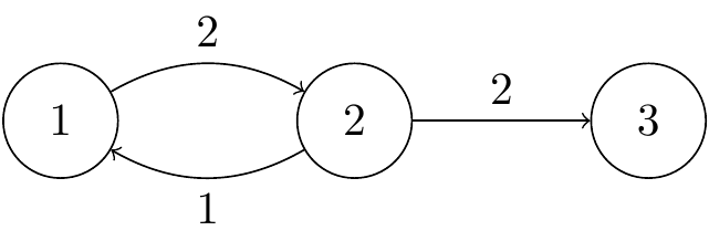 A Markov jump process with three states and two communicating classes.