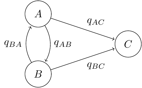 Transition diagram for a continuous Markov jump process with an absorbing state.