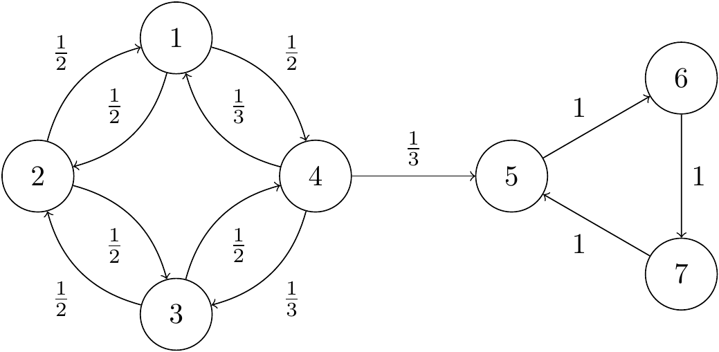 Transition diagram for an aperiodic irreducible Markov chain.