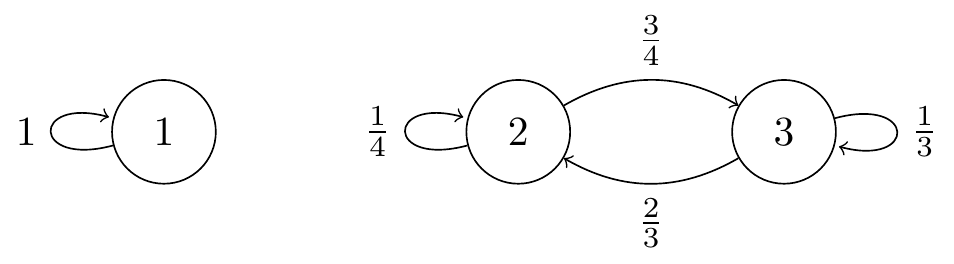 Transition diagram for a Markov chain with two positive recurrent classes.
