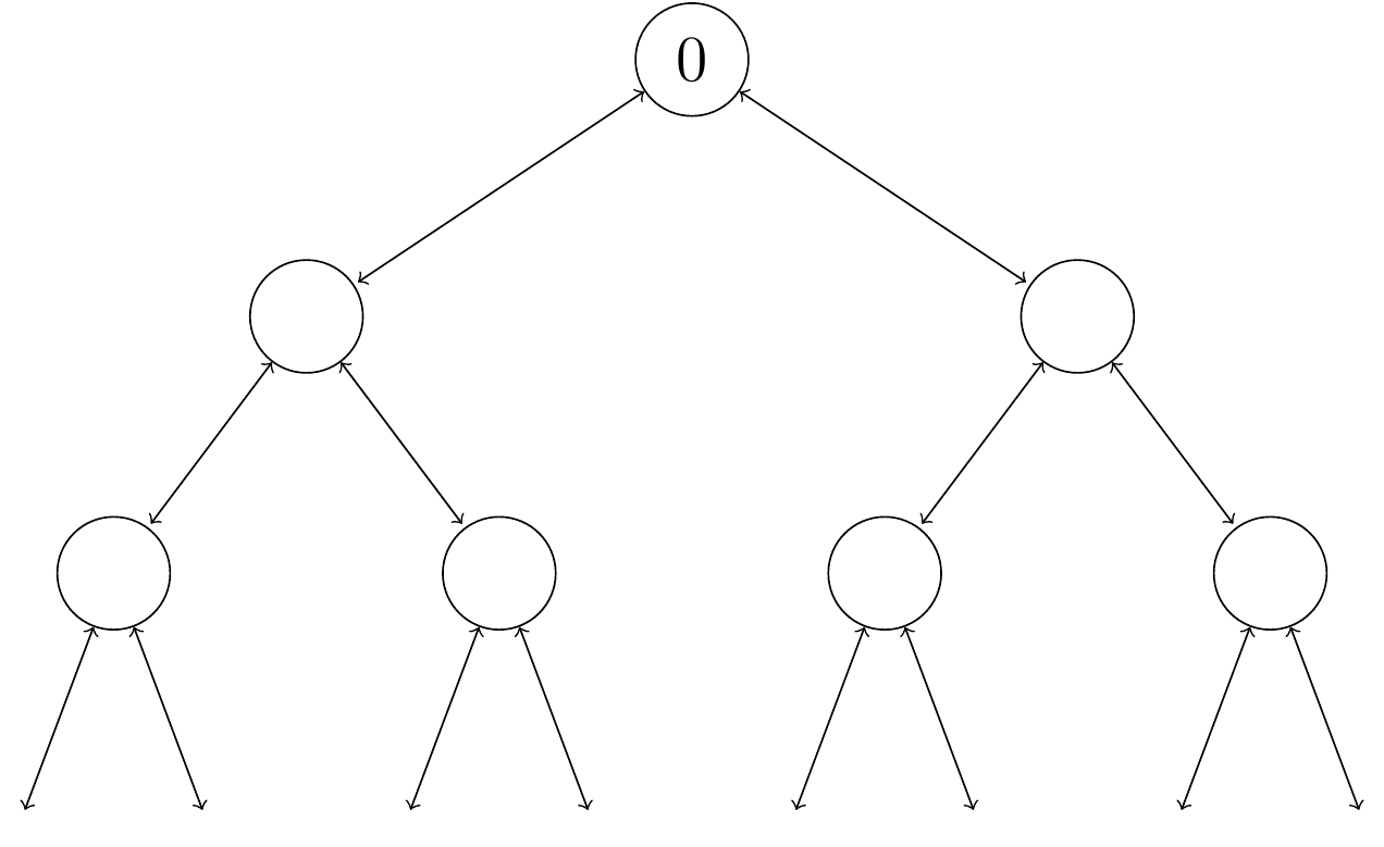 The first three-and-a-bit levels of the rooted binary tree.
